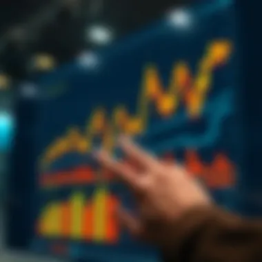 Chart showcasing investor reactions to market changes