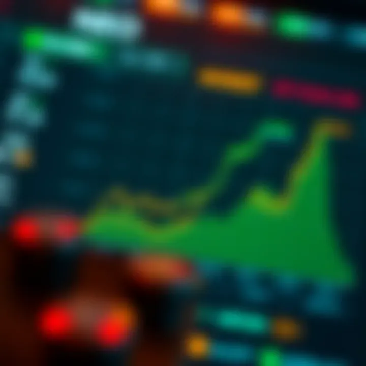 A chart showcasing factors influencing NEO's price