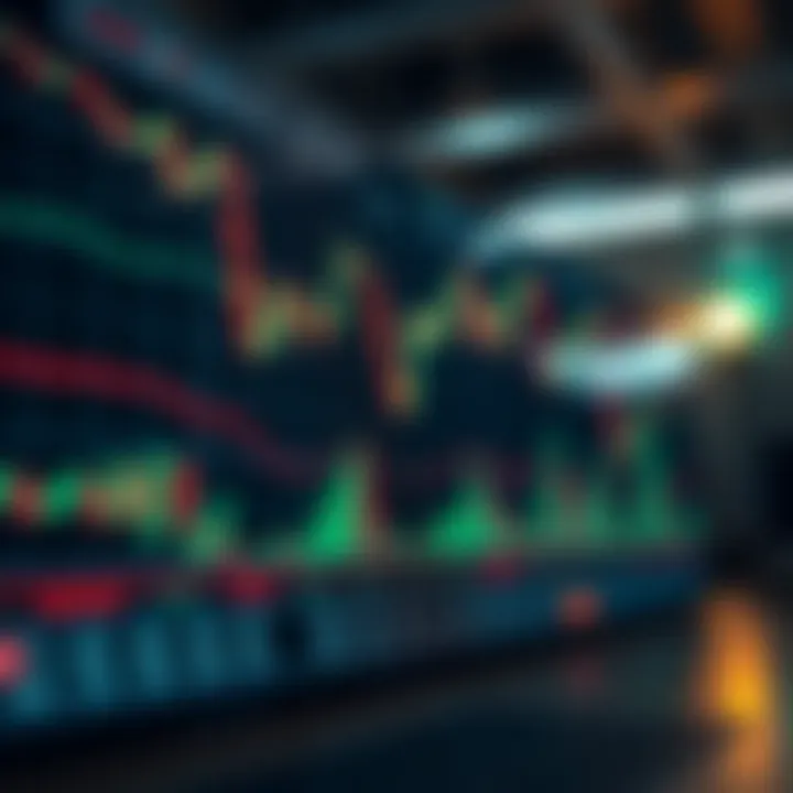 Strategic trading chart with indicators