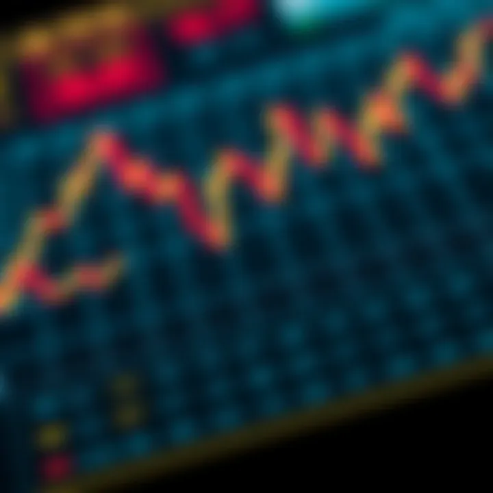 Visualization of ETF performance metrics